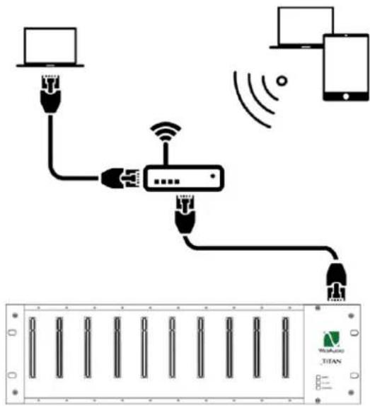 Diagram showing wireless network connection between a device and two devices, with WiFi, USB, and signal waves indicated.
