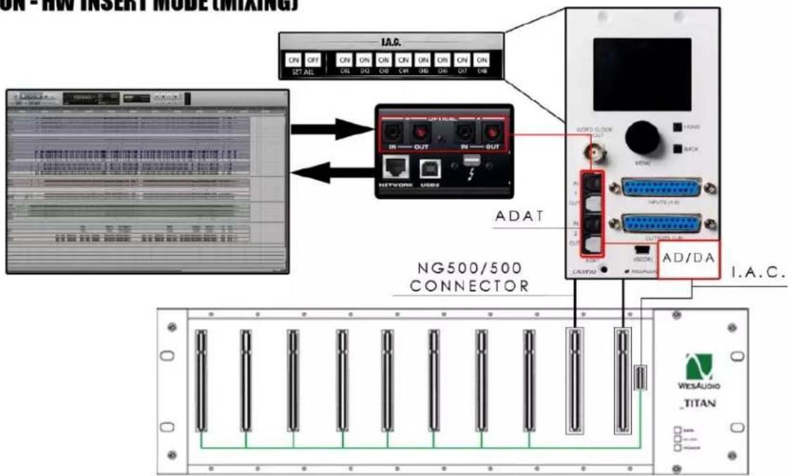 ON - INV INSERT MODEL (MIXINDS) I.A.C. CN OFF CN ON CN ON CN ON CN ON SET ALL CRL OUT CRL OUT CRL NETWORK USB ADAT NG500/500 CONNECTOR WORD CLOCK OUT HOME BACK NPSATE (1.8) OUTPUT 5.6 AD/DA CAFFIO WESAUDIO TITAN I.A.C.