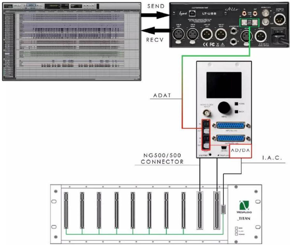SEND RECV LT-USB ADAT NG500/500 CONNECTOR I.A.C. WESAUDIO _TITAN