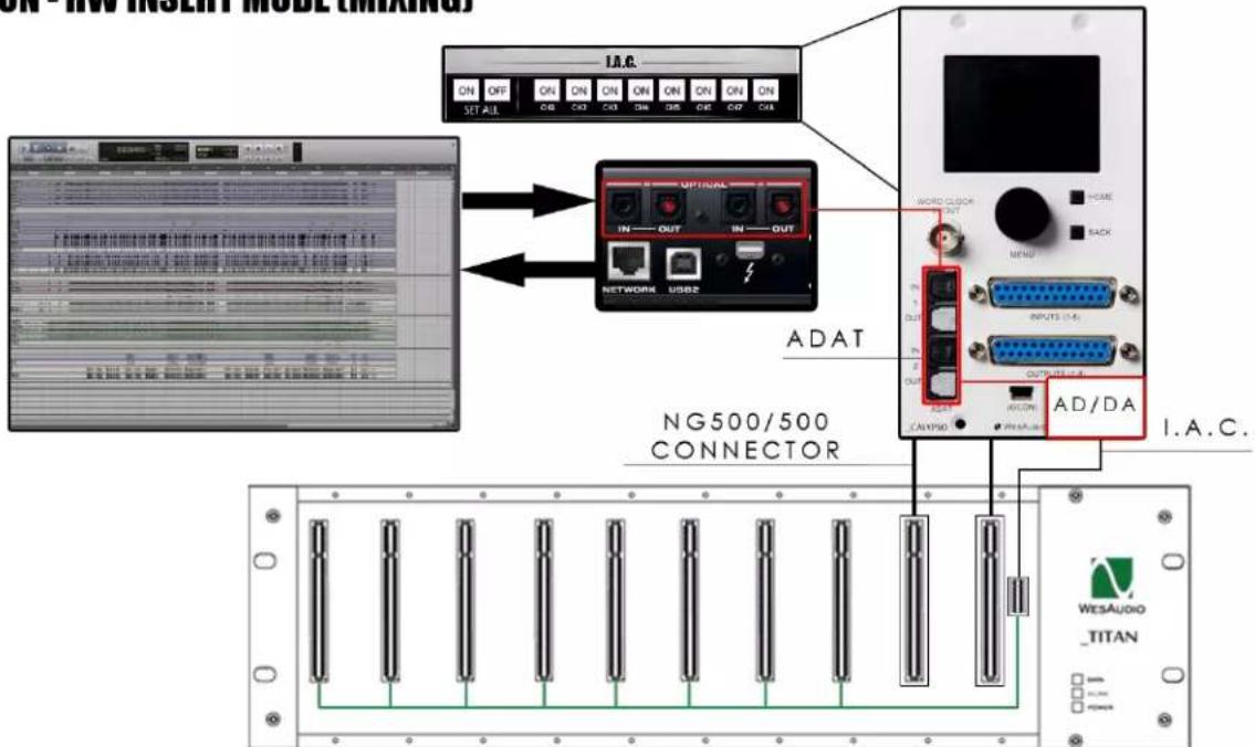 ON - HW INSERT MODE (TIMING) I.A.C. ON OFF ON ON ON ON ON ON ON ON SET ALL OB CO3 CO3 OM OR OE OY OIA OPTIONAL IN OUT IN OUT NETWORK USB2 ADAT WORD CLOCK OUT MEMS INPUTS (1-6) OUTPUTS (1-4) ADAT CANYP300 AD/DA I.A.C. NG500/500 CONNECTOR WESAUDIO _TITAN