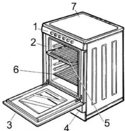 Technical diagram of an oven with numbered components for identification