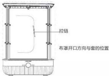 拉链 布罩开口方向与套的位置