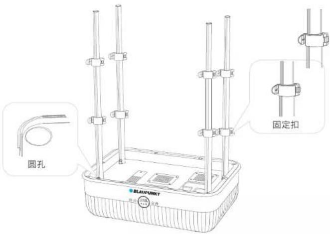 圆孔 BLAUPUNKT 固定扣