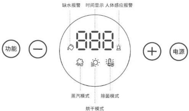 缺水报警 时间显示 人体感应报警 功能 — 8:00 蒸汽模式 除菌模式 烘干模式 电源