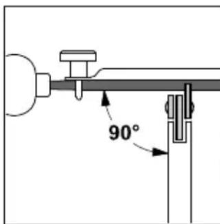 90°