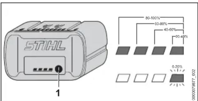 STIHL HTA 150.0 - Indikace stavu nabití - 1