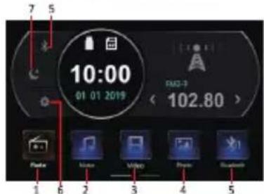 7 5 10:00 01 01 2019 FM3-3 ( 102.80 ) 1 6 2 3 4 5