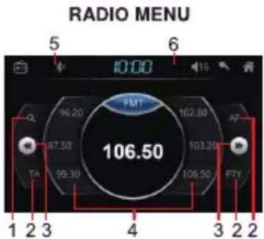 RADIOMENÜ 5 6 1000 FM1 106.50 Q 95.20 102.80 AF 87.50 103.20 TA 99.30 106.50 FTY 1 2 3 4 3 2 2