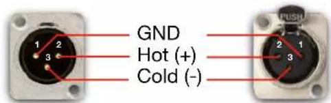 GND Hot (+) Cold (-)