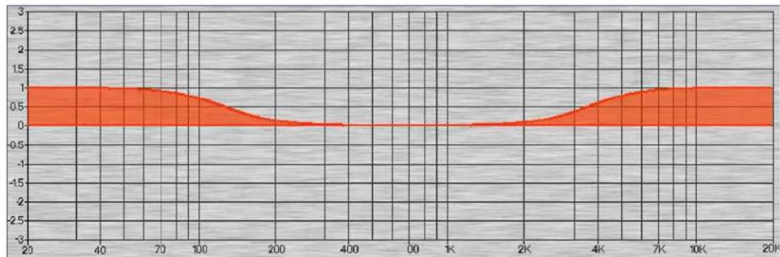 JBL MSC1 - MSC1CC Graphic Area - 1