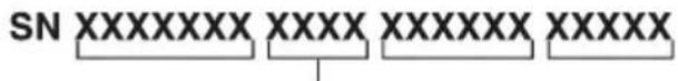 SN XXXXXXX XXXX XXXXXX XXXXX