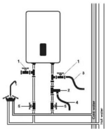 1 2 3 4 5 Cold water hot water