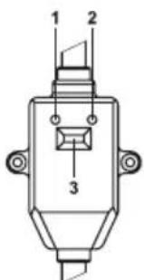 1 2 3