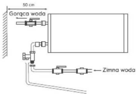 50 cm Gorqca woda Zimna woda
