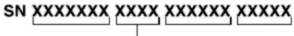 SN XXXXXXX XXXX XXXXXXX XXXXX