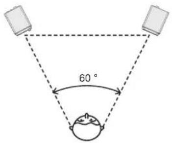 60°