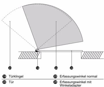 Türklingel Tür Erfassungswinkel normal Erfassungswinkel mit Winkeladapter