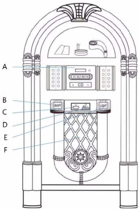A JUKE BOX CD B ON/OFF LIGHT C D E F
