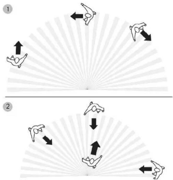 Diagram illustrating two motion patterns with labeled arrows and human figures, likely illustrating a physical or recreational movement scenario.
