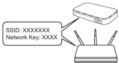SSID: XXXXXXX Network Key: XXXX
