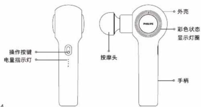 操作按键 电量指示灯 按摩头 外壳 PHILIPS 彩色状态 显示灯圈 手柄