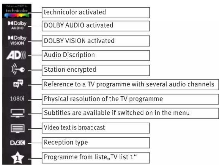 Advanced HDMI by technicolor Dolby AUDIO Dolby VISION AD 1080i Video text is broadcast DV3C Reception type Programme from liste,,TV list 1"