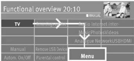 Functional overview 20:10 TV Recording video Radio Internet Inter- MusicPhotosVideos Analogue NetworkUSBHDMI Manual Remove USB Device Menu Autom. On/Off Parental control