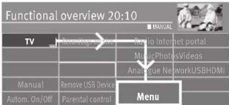 Functional overview 20:10 TV Recording device Radio Internet portal MusicPhotosVideos Analogue NetworkUSBHDMI Manual Remove USB Device Menu Autom. On/Off Parental control