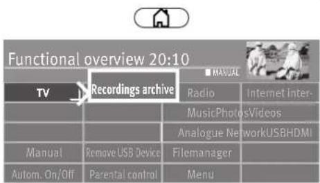 Functional overview 20:10 TV Recordings archive Radio Internet Inter- MusicPhotosVideos Analogue NetworkUSBHDMI Manual Remove USB Device Filemanager Autom. On/Off Parental control Menu