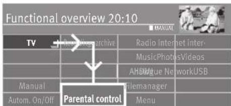 Functional overview 20:10 TV Manual Autom. On/Off Parental control MANUAL Radio Internet Inter- MusicPhotosVideos AHidigua NetworkUSB Filemanager Menu