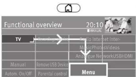 Functional overview 20:10 TV Manual Autom. On/Off Radio Internet Inter- MusicPhotosVideos Analogue NetworkUSBHDMI Menu