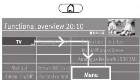 Functional overview 20:10 TV Recording archive Radio Internet inter- MusicPhotoVidags Analogue NetworkUSBHDMI Manual Remove USB Device Menu