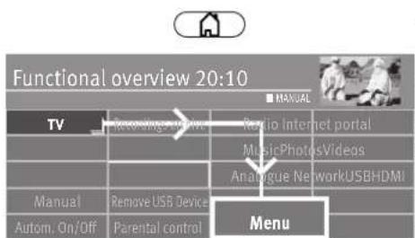 Functional overview 20:10 TV Recording video Radio Internet portal MusicPhotoVideos Analogue NetworkUSBHDMI Manual Remove USB Device Menu