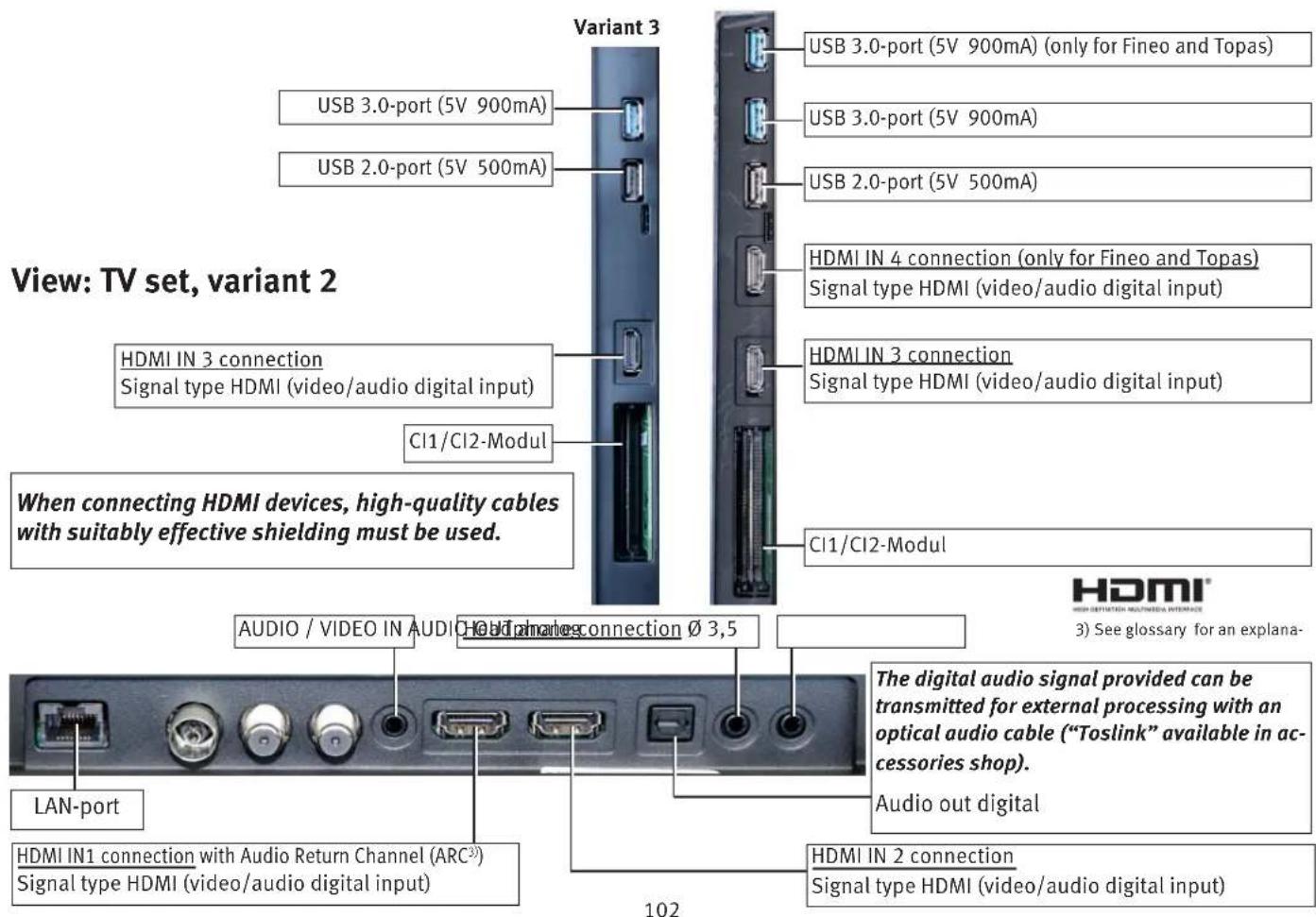 View: TV set, variant 2 Variant 3 USB 3.0-port (5V 900mA) USB 2.0-port (5V 500mA) HDMI IN 3 connection Signal type HDMI (video/audio digital input) CI1/CI2-Modul When connecting HDMI devices, high-quality cables with suitably effective shielding must be used. AUDIO / VIDEO IN AUDIO HDMI IN1 connection with Audio Return Channel (ARC³) Signal type HDMI (video/audio digital input) CL1/CI2-Modul USB 3.0-port (5V 900mA) (only for Fineo and Topas) USB 3.0-port (5V 900mA) USB 2.0-port (5V 500mA) HDMI IN 4 connection (only for Fineo and Topas) Signal type HDMI (video/audio digital input) HDMI IN 3 connection Signal type HDMI (video/audio digital input) CI1/CI2-Modul The digital audio signal provided can be transmitted for external processing with an optical audio cable ("Toslink" available in ac- ccessories shop). Audio out digital HDMI IN 2 connection Signal type HDMI (video/audio digital input) LAN-port 102 3) See glossary for an explana-