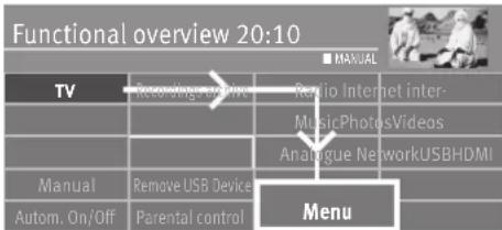 Functional overview 20:10 TV Recording device Radio Internet inter- MusicPhotosVideos Analogue NetworkUSBHDMI Manual Remove USB Device Menu Autom. On/Off Parental control