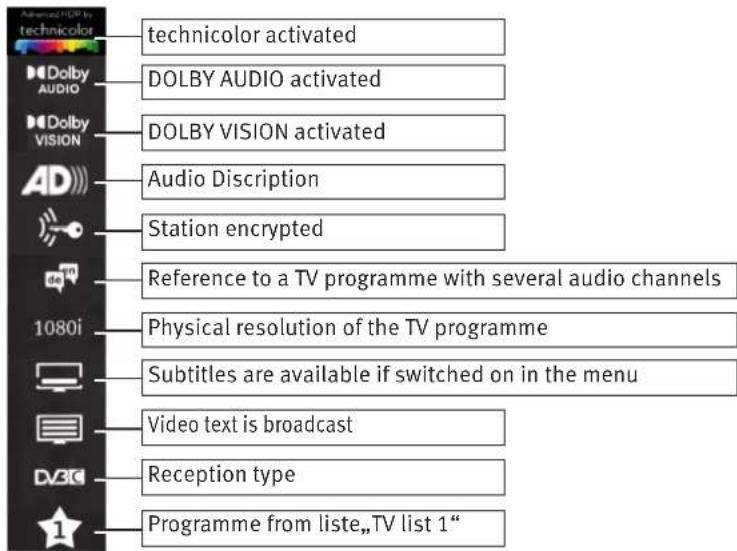 Advanced I/O by technicolor Dolby AUDIO Dolby VISION AD Station encrypted 1080i Reference to a TV programme with several audio channels Physical resolution of the TV programme Subtitles are available if switched on in the menu Video text is broadcast Reception type Programme from liste,,TV list 1"