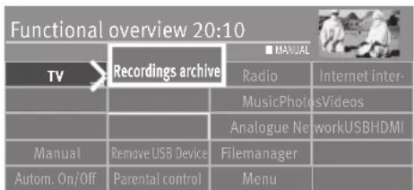 Functional overview 20:10 TV > Recordings archive ■ MANUAL Radio Internet inter- MusicPhotosVideos Analogue NetworkUSBHDMI Manual Remove USB Device Filemanager Autom. On/Off Parental control Menu