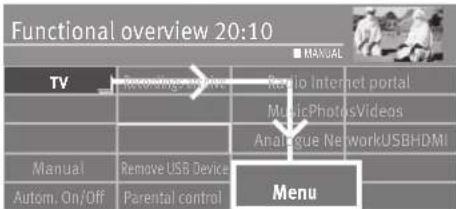 Functional overview 20:10 TV Recording archive Radio Internet portal MusicPhotosVideos Analogue NetworkUSBHDMI Manual Remove USB Device Menu Autom. On/Off Parental control