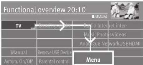 Functional overview 20:10 TV Recording device Radio Internet Inter- MusicPhotosVideos Analogue NetworkUSBHDMI Manual Remove USB Device Menu Autom. On/Off Parental control