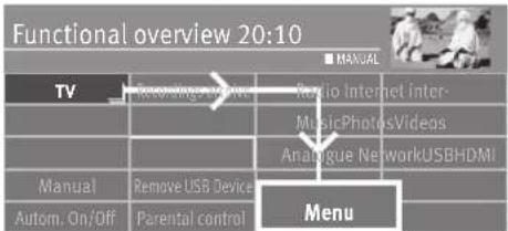 Functional overview 20:10 TV Recording drive Radio Internet Inter- MusicPhotosVideos Analogue NetworkUSBHDMI Manual Remove USB Device Menu Autom. On/Off Parental control