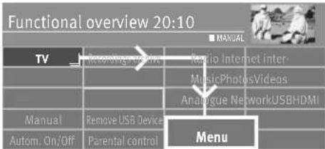Functional overview 20:10 TV Recording video Radio Internet Inter- MusicPhotosVideos Analogue NetworkUSBHDMI Manual Remove USB Device Menu Autom. On/Off Parental control