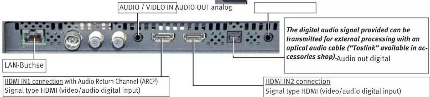AUDIO / VIDEO IN AUDIO OUT analog LAN-Buchse The digital audio signal provided can be transmitted for external processing with an optical audio cable ("Toslink" available in accessories shop).Audio out digital HDMI IN1 connection with Audio Return Channel (ARC³) Signal type HDMI (video/audio digital input) HDMI IN2 connection Signal type HDMI (video/audio digital input)