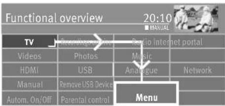 Functional overview 20:10 AM ■ MANUAL TV Video Photos Music HDMI USB Analogue Network Manual Remove USB Device Menu Autom. On/Off Parental control