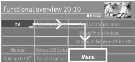 Functional overview 20:10 TV Recording device Ratio Internet inter- MusicPhotosVideos Analogue NetworkUSBHDMI Manual Remove USB Device Menu Autom. On/Off Parental control