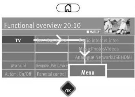 Functional overview 20:10 TV Manual Autom. On/Off Recording Network Radio Internet Inter- MusicPhotosVideos Analogue NetworkUSBHDMI Remove USB Device Parental control Menu OK