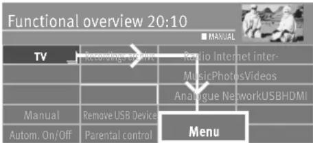 Functional overview 20:10 TV Recording device Ratio Internet inter- MusicPhotosVideos Analogue NetworkUSBHDMI Manual Remove USB Device Menu Autom. On/Off Parental control