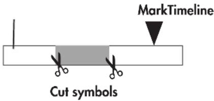 MarkTimeline Cut symbols