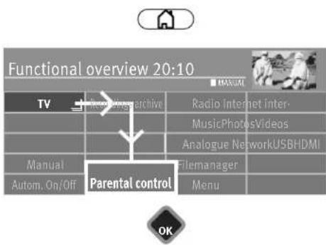 Functional overview 20:10 TV Receiving archive Radio Internet Inter- MusicPhotosVideos Analogue NetworkUSBHDMI Manual Parental control Autoin. On/Off Filemanager Menu OK