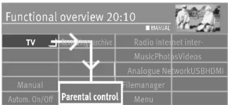 Functional overview 20:10 TV Receivingsarchive Radio Internet inter- MusicPhotosVideos Analogue NetworkUSBHDMI Manual Filemanager Autom. On/Off Parental control Menu