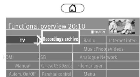 Functional overview 20:10 TV Recordings archive Radio Internet inter- MusicPhotosVideos HDMI USB Analogue Network Manual Remove USB Device Filemanager Autom. On/Off Parental control Menu